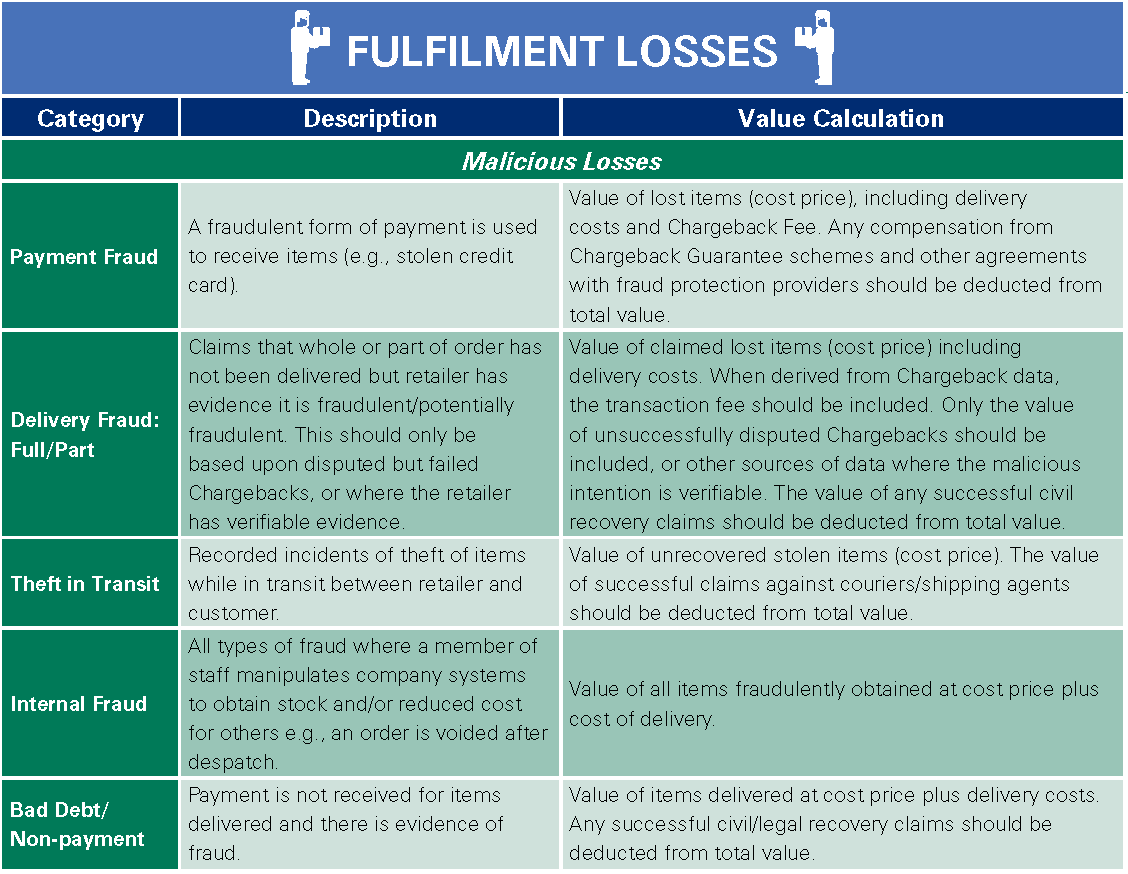 5b668ba1 c6a0 4b26 95e6 8bc3d1f871e2 ecommercelosstypologyfinalreport Page 23