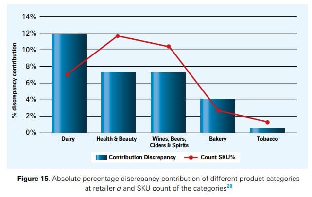 Measuring the Sales Impact of Improving Inventory Records 25 5ffeb273 7a8a 4ead 897f 517841fa15e4 18