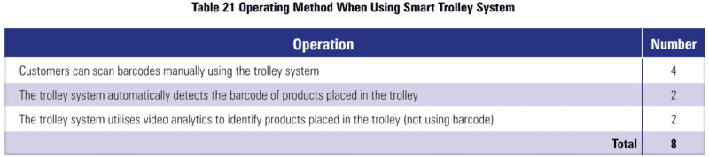 Global Study on Self checkout loss in Retail 55 615bc4be 2c38 4c67 a9f4 8516539d645c Table21