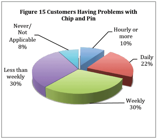 The Impact and Control of Self-Checkout Losses 25 61a8960d cdf6 4644 a1d6 c7ffef6bbd13 Image19