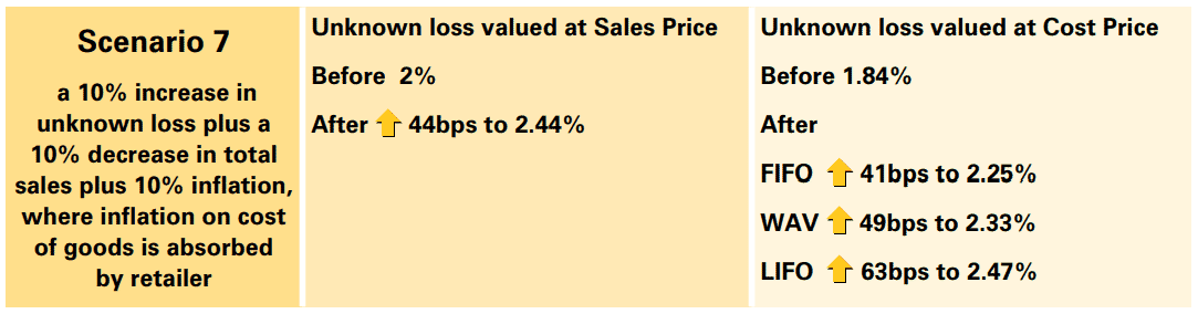 Does inflation increase retail shrink? 23 63d9bf7f e149 4968 bf55 45d2174602e7 Image18