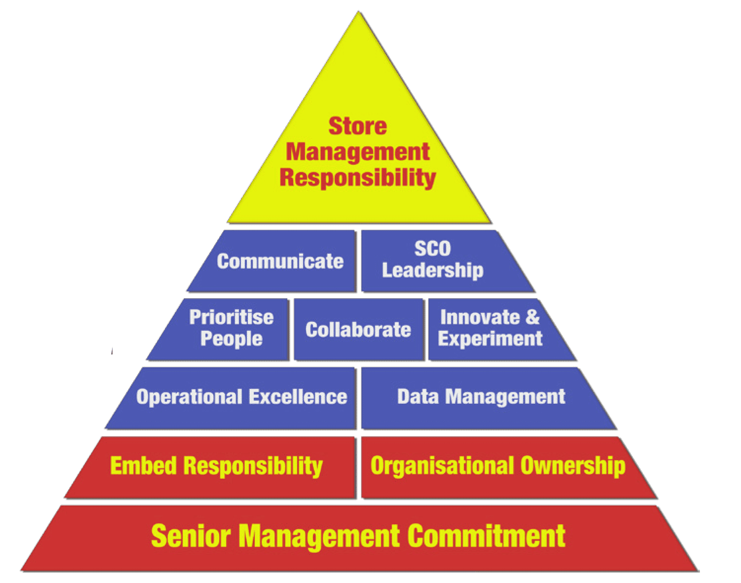Self-Checkout in Retail: Measuring the Impact on Loss 8 659ab012 910c 4682 9ff8 f80f08fff2ed sco measuring loss final report 9