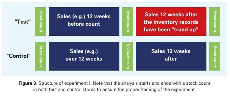 Measuring the Sales Impact of Improving Inventory Records 13 6724c4a8 1d64 4a0e 8401 86dd1749f03d 6