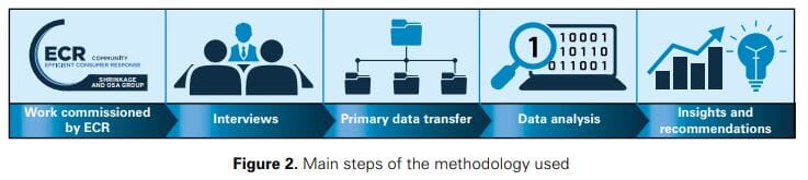 Measuring the Sales Impact of Improving Inventory Records 11 684f3991 8a4c 46f8 a163 26833d0f899c 4