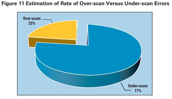Self-Checkout in Retail: Measuring the Impact on Loss 25 688a15d9 1234 4651 893b 90355804dbcb 15
