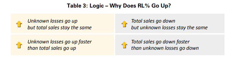 Does inflation increase retail shrink? 15 68f78fa3 2e37 4e06 8d7d b37b28d2590b Image10