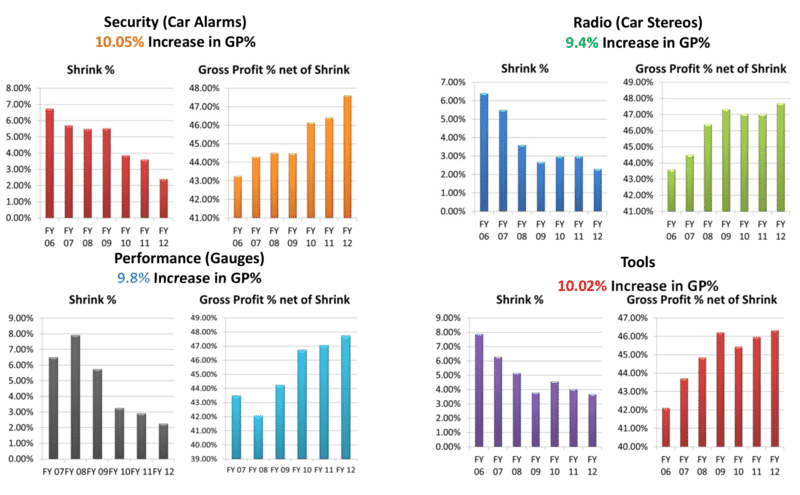 Engaging Retail Buyers to Reduce Losses 45 691a8239 452e 46b5 a941 698fb459bb2e Exhibit8