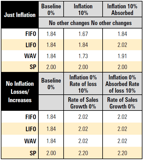 Does inflation increase retail shrink? 39 6b68f64d 0bf2 4dd9 9c1f f083a55fe8a1 Image34