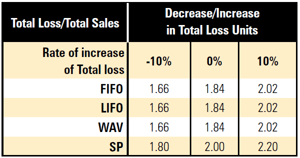 Does inflation increase retail shrink? 34 711b66f6 8166 4ebc a419 0afed0b0e09a Image29
