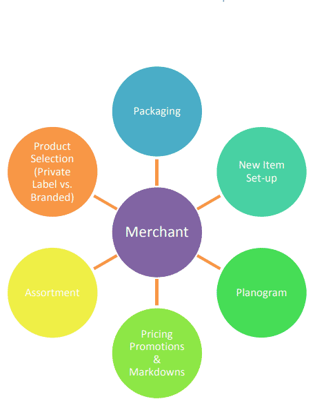 Engaging Retail Buyers to Reduce Losses 11 71da62f5 d6f1 495b 8924 334e066646f7 1
