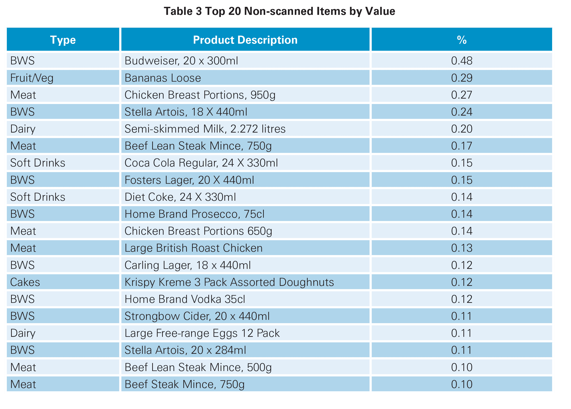 Self-Checkout in Retail: Measuring the Impact on Loss 28 72c7d7d3 11db 4d5b 8bd5 106fffd641bd sco measuring loss final report 26