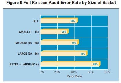Self-Checkout in Retail: Measuring the Impact on Loss 23 7aa08239 78b2 4262 826a a796da5e5371 13