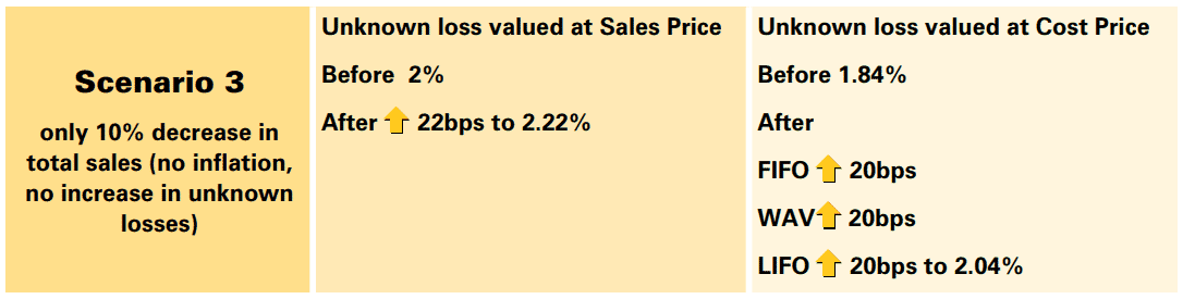 Does inflation increase retail shrink? 19 7b557349 105f 4304 bb14 95cd11f39dd2 Image14