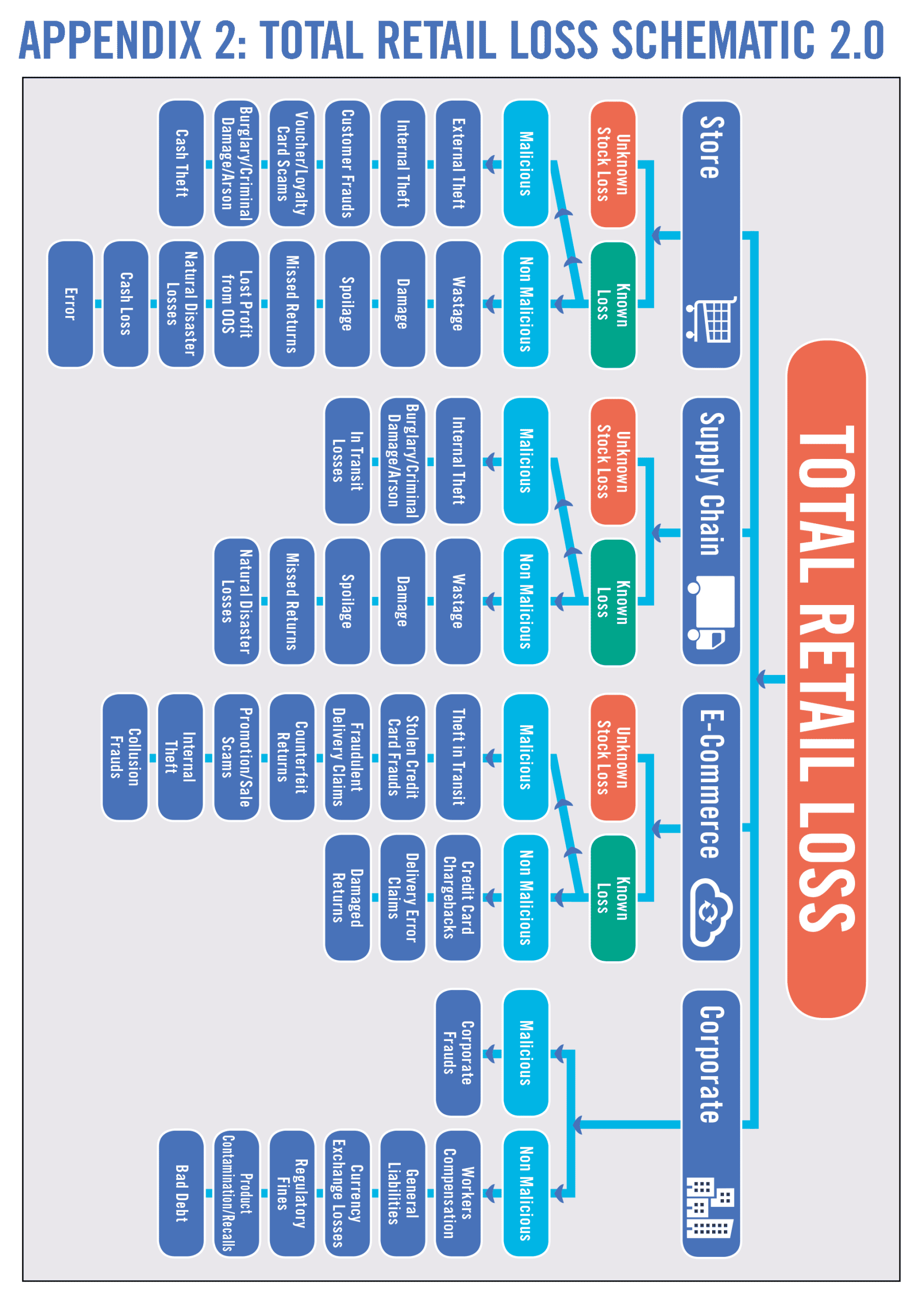7db65f63 2911 423c 9390 dfe4b39c55cb AppendixTotalRetailLossSchematic