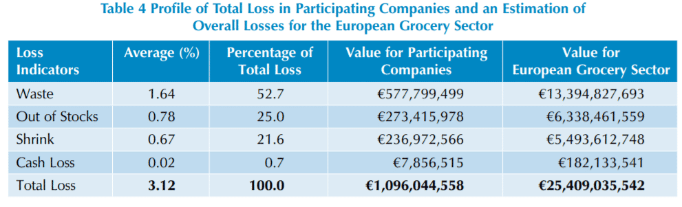 80c4abe9 c467 4ed2 a8d2 c65e48ff887b Table4ProfileofTotalLossinParticipatingCompaniesandanEstimationof