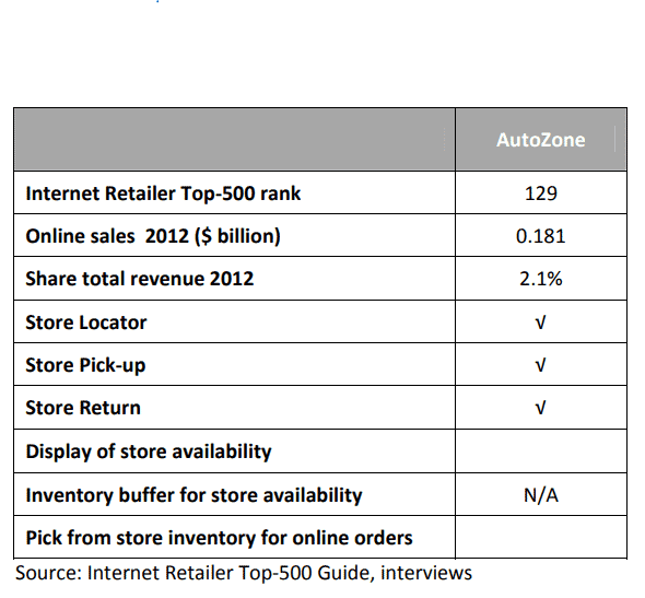 Engaging Retail Buyers to Reduce Losses 32 85f69d5e f67a 440c a5d1 d7e2b013b927 1
