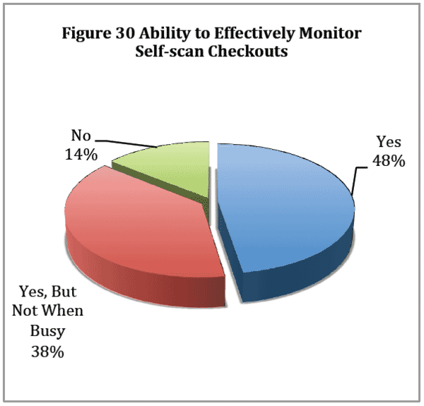 The Impact and Control of Self-Checkout Losses 40 8aafbbc2 7df9 4338 8128 9dac5ca247c0 Image34