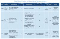 Risk Amplification in Retail Stores 19 8d2f12db d4dc 46b9 a486 21b795836c2d 12