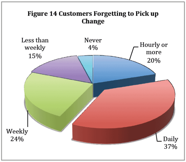 The Impact and Control of Self-Checkout Losses 24 8da2f0e3 54f0 47e8 b812 117f8ec38659 Image18