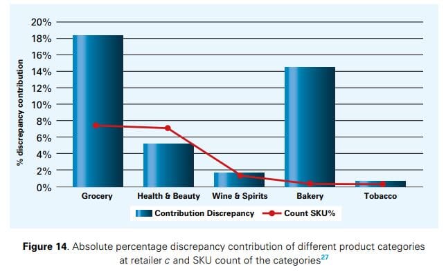 Measuring the Sales Impact of Improving Inventory Records 24 8eb2dd03 c0e8 443f ab74 013becf29da6 17