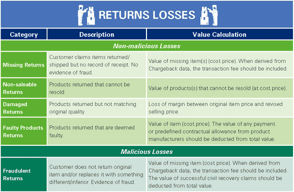 Measuring E-commerce Losses in Retail: Developing a Framework 26 8ed2f431 9f62 4a39 b971 99b42e01f116 Image21