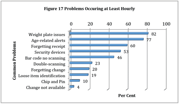 The Impact and Control of Self-Checkout Losses 27 8ff5d26c 45ff 4446 a52c 2b581fcd0f65 Image21