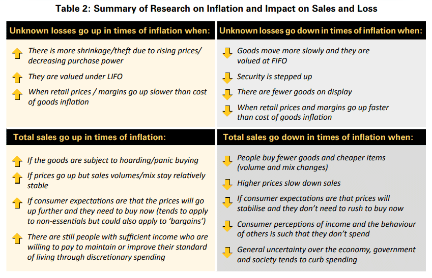Does inflation increase retail shrink? 14 9053dc9f ec96 4ed2 a0a3 0b3f0aeadbda Image9