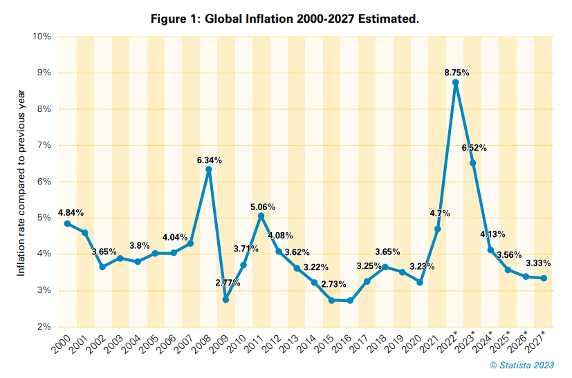 Does inflation increase retail shrink? 9 does-inflation-create-shrink fig1