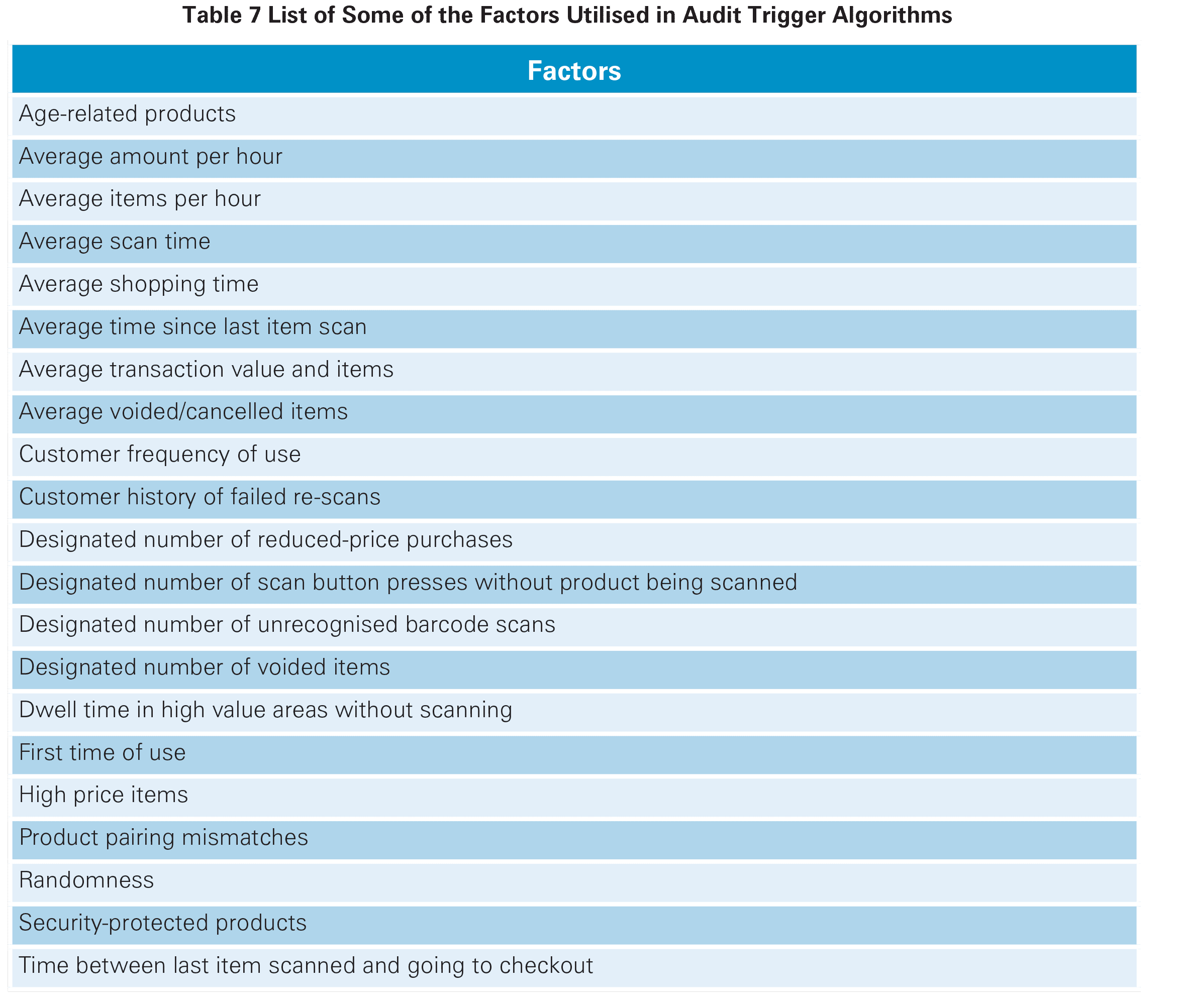 Self-Checkout in Retail: Measuring the Impact on Loss 36 974173f5 82e1 4c13 a152 759f87382f49 sco measuring loss final report 34