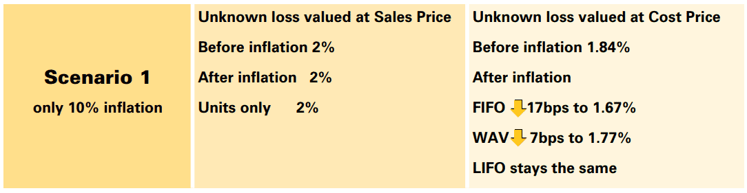 Does inflation increase retail shrink? 17 9856ee7a 68a0 4bb1 9edc e91e8d4d632c Image12