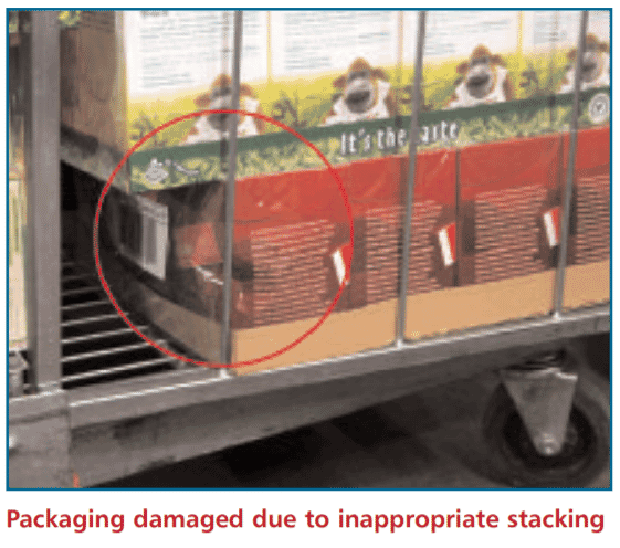 Designing Packaging to Prevent Unknown Loss and Shrink 25 9a680e98 79b2 4faa aa9f f0692a80bcc5 1