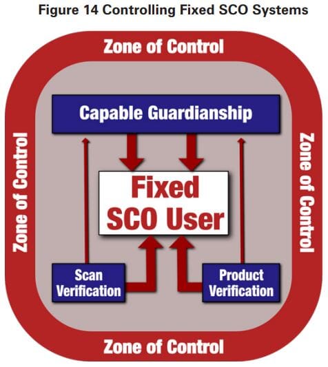 Self-Checkout in Retail: Measuring the Impact on Loss 31 9bd56ff1 cac1 4664 a891 237083867ced 19