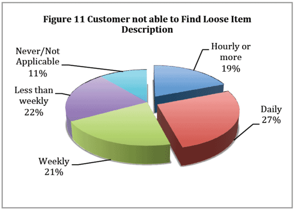 The Impact and Control of Self-Checkout Losses 21 9c6f376d 36b1 4ece 80bd 713cf7e57f84 Image15
