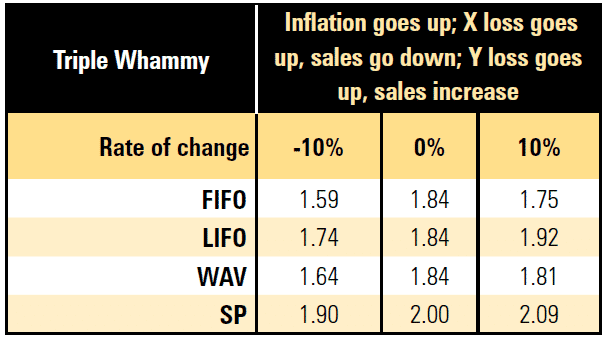 Does inflation increase retail shrink? 38 9cb2e5be 8227 44e3 b16f cc669d343f20 Image33