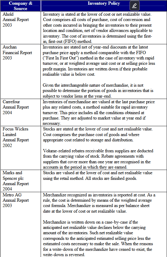 Measuring Retail Shrink 24 Appendix 2. Selected Retail Inventory Policies