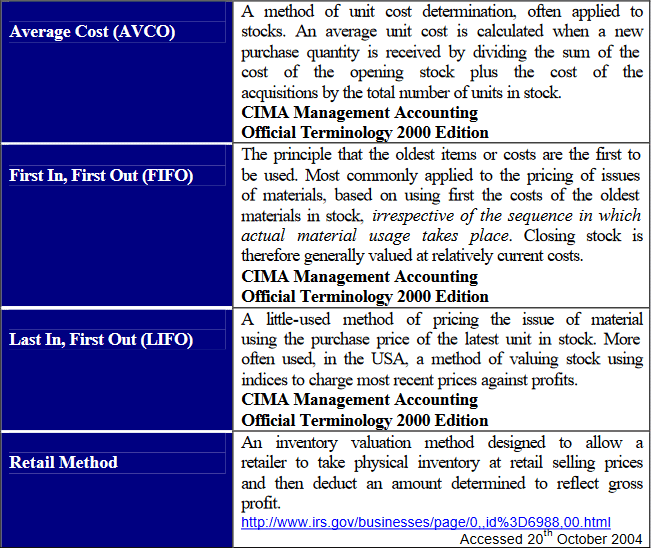 Measuring Retail Shrink 25 Appendix 3. Definitions of Inventory Valuation Methods