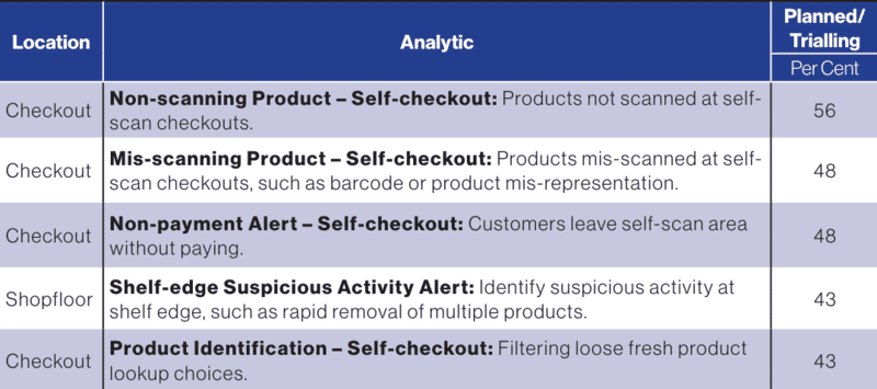 The Utilisation of Video Analytics: A Survey of Retailers 19 ZkZeUCol0Zci9OLd v13