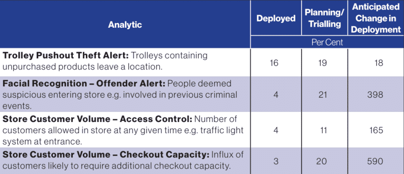 The Utilisation of Video Analytics: A Survey of Retailers 22 ZkZfXiol0Zci9OLy v16