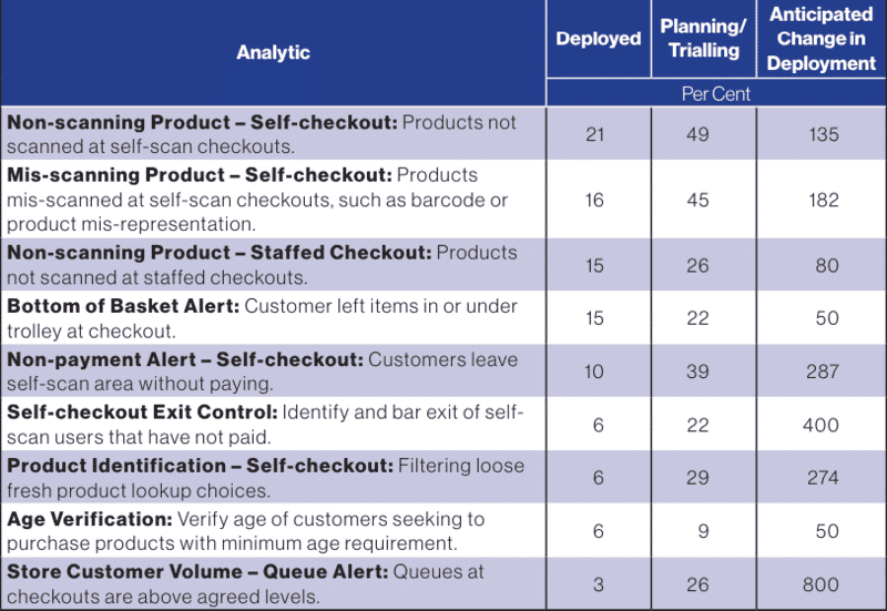 The Utilisation of Video Analytics: A Survey of Retailers 25 ZkZgPCol0Zci9OMC v19