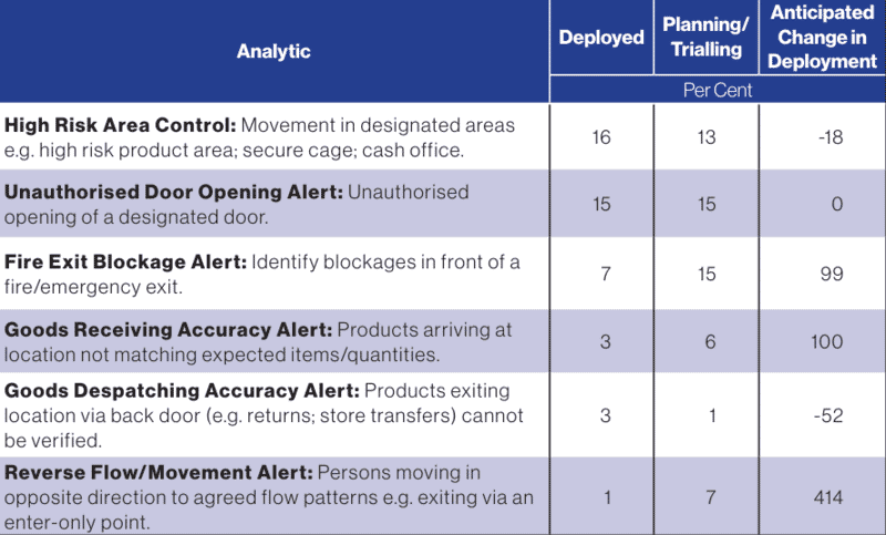 The Utilisation of Video Analytics: A Survey of Retailers 27 ZkZgtSol0Zci9OMK v21