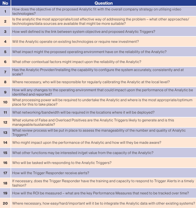 The Utilisation of Video Analytics in Retail: A Survey of Retailers (2024 Edition) 42 Appendix IV Video Analytic Utilisation Checklist