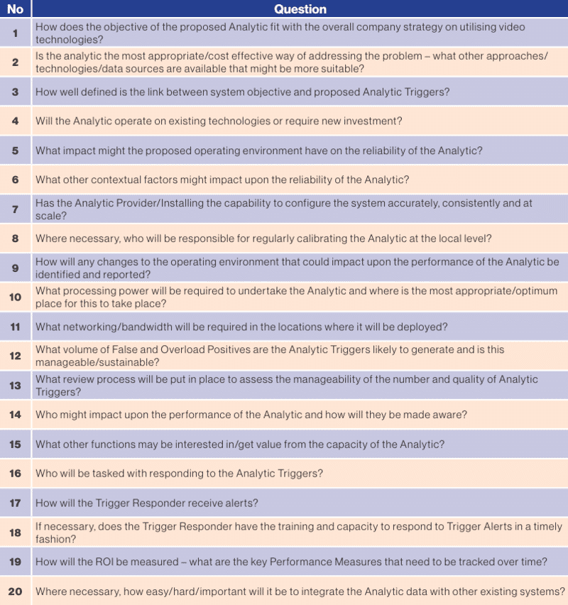 The Utilisation of Video Analytics: A Survey of Retailers 41 ZkZkTiol0Zci9ONU v36