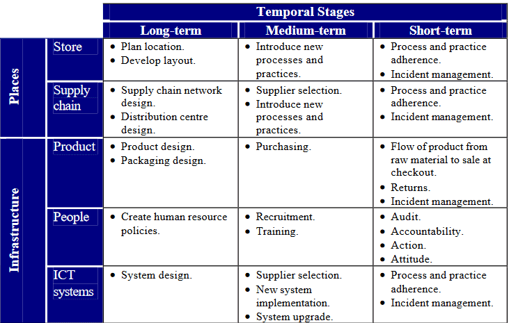 Measuring Retail Shrink 10 measuring-retail-shrinkage table 3