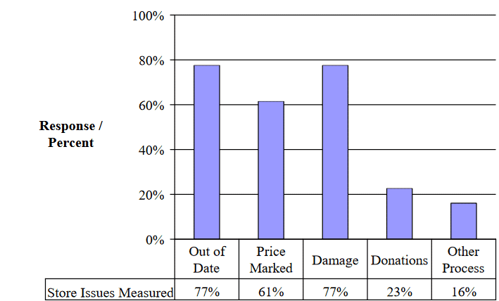 Measuring Retail Shrink 18 measuring-retail-shrinkage chart 11