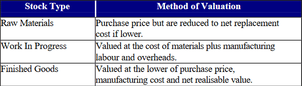 Measuring Retail Shrink 13 measuring-retail-shrinkage table 6