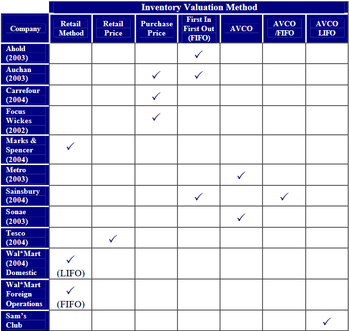 Measuring Retail Shrink 15 measuring-retail-shrinkage table 8