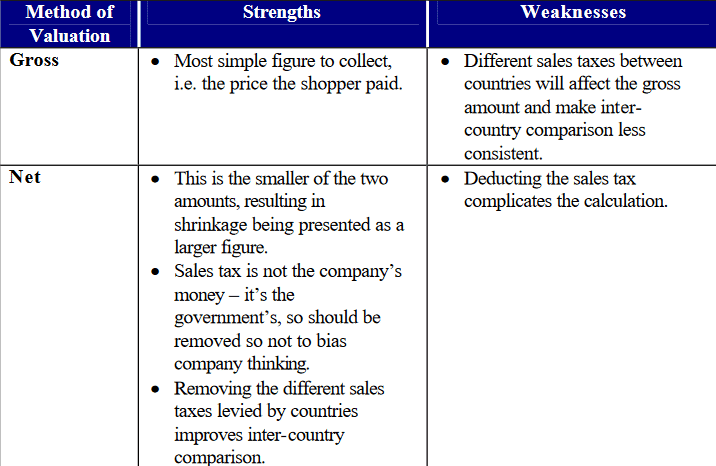 Measuring Retail Shrink 16 measuring-retail-shrinkage table 9