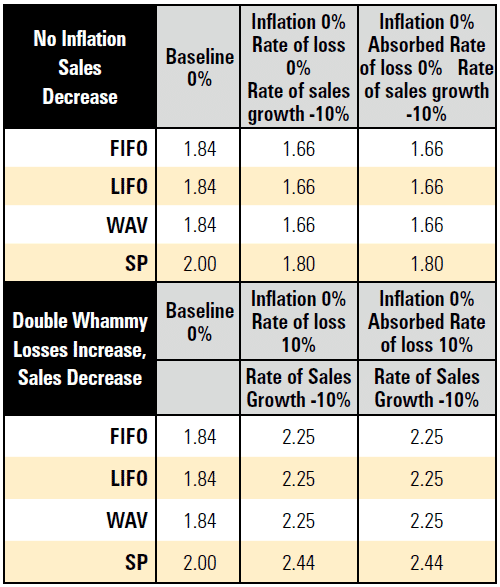 Does inflation increase retail shrink? 40 a0805374 1f1d 4156 897f 2fd117bec661 Image35