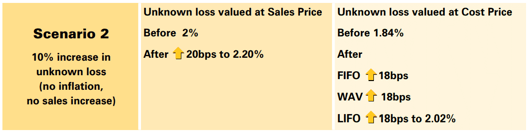 Does inflation increase retail shrink? 18 a1ecaa3c e5a4 4f90 b168 1b4c625b9570 Image13