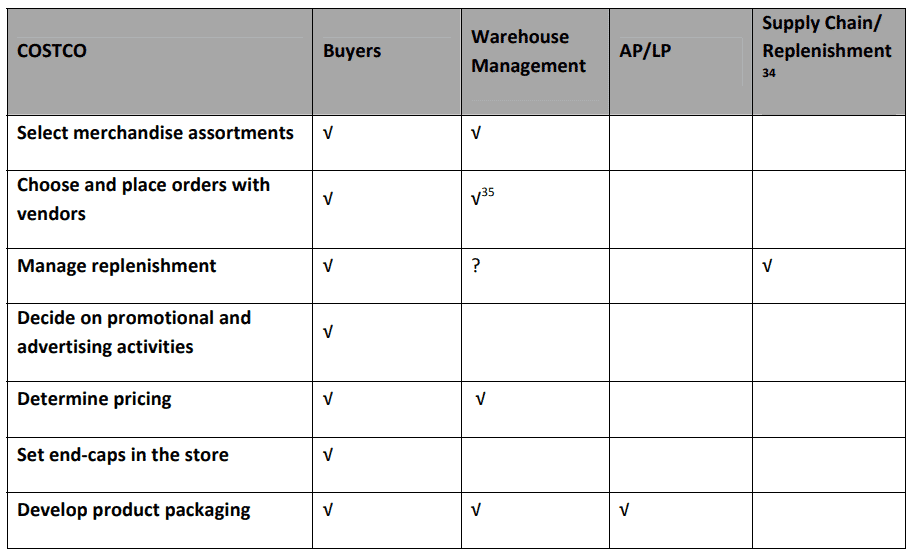 Engaging Retail Buyers to Reduce Losses 28 a489df67 6a0f 4b3c ac68 5d6f1f943577 1